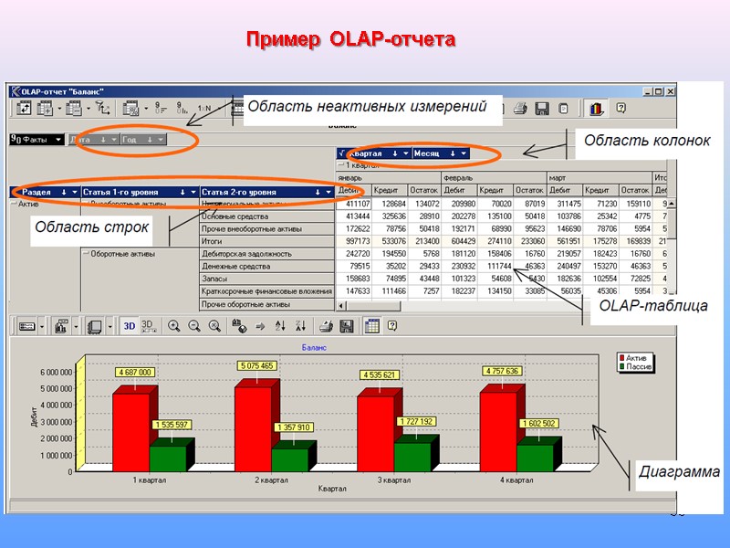 33 Пример OLAP-отчета